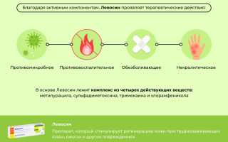 Использование Левосина при геморрое