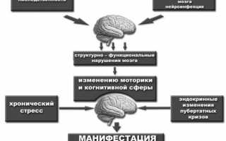 Вялотекущая шизофрения: симптомы, признаки и лечение