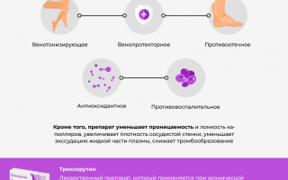 Как применять Троксерутин при геморрое?