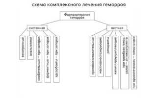 Лечение геморроя после родов при грудном вскармливании