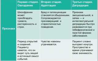 Какие бывают стадии шизофрении