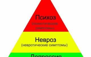 Причины, симптомы, лечение эндогенных и экзогенных психозов у детей и взрослых