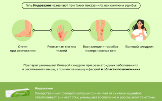 Как применять Индовазин при геморрое?