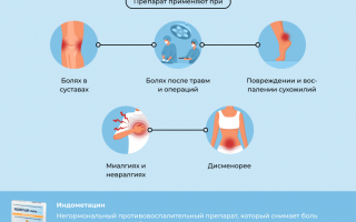 Как принимать Индометацин при геморрое?