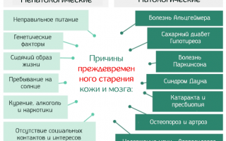 Преждевременное старение организма человека причины