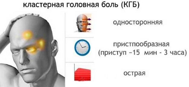 Ночные головные боли: с чем связаны и что с этим делать?