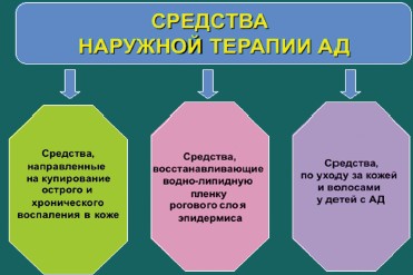 Средства наружной терапии АД