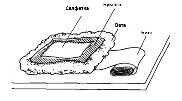 Схема компресса