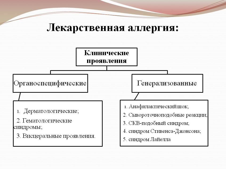 Лекарственная аллергия