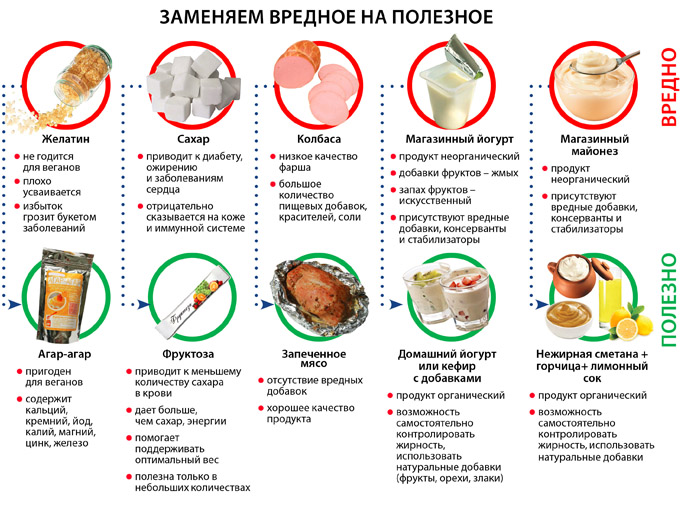 Полезные продукты при аллергическом дерматите